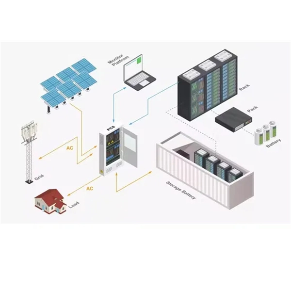 Connecting Core Switches and Gateways